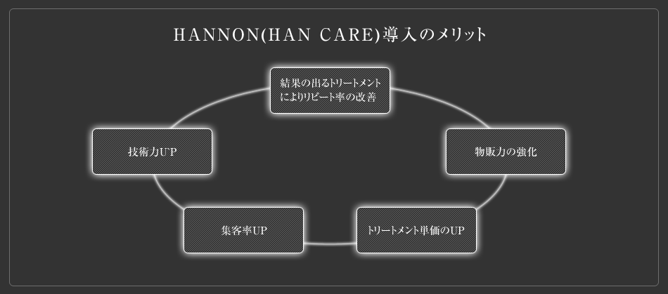 HANNON(HAN CARE)̃bg